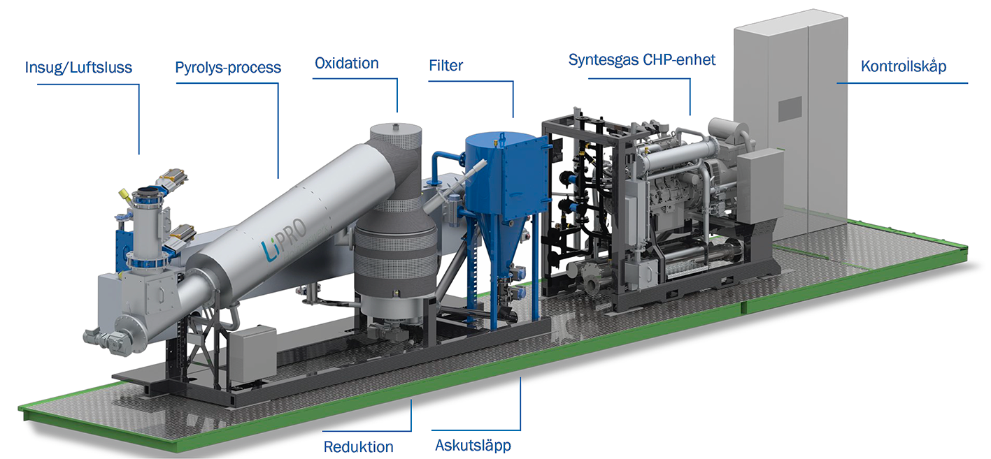 Biogas Gengas anlaggning