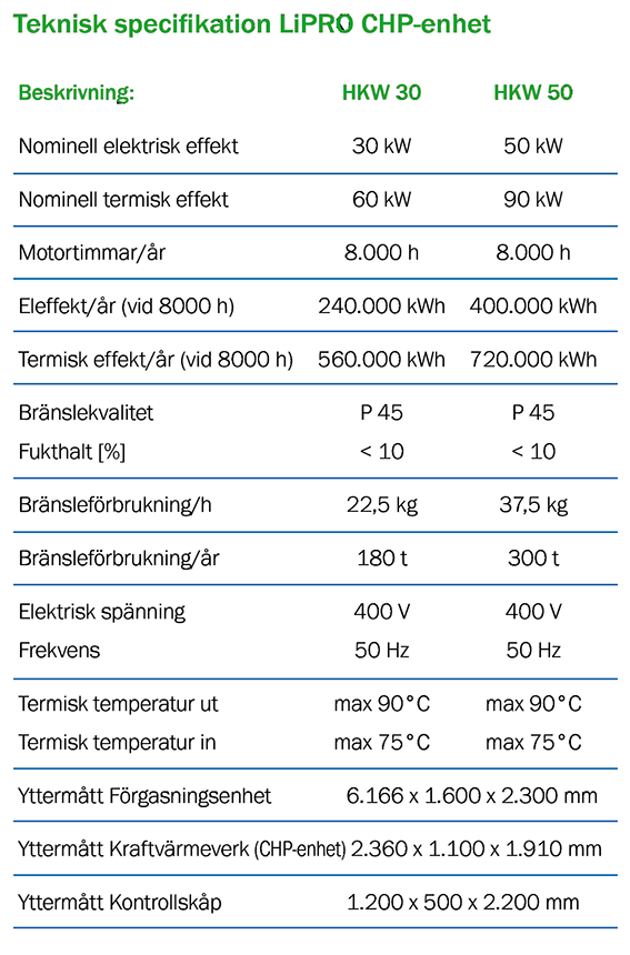 LiPRO faktaruta